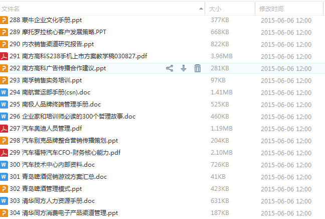 名企內部資料庫(資料二300套)