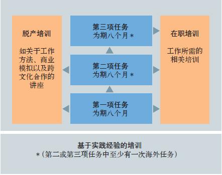 TӹӖ(xn)Ŀ-ȫI(lng)(do)l(f)չӋ