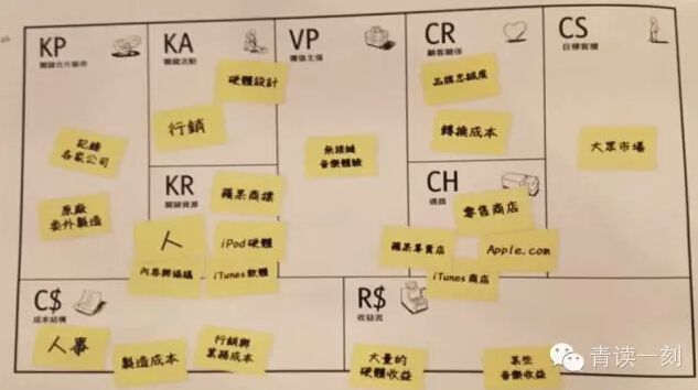 商業模式式樣