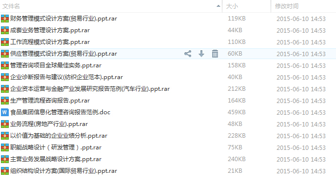 經典咨詢報告集【管理、經營、戰略、人力】