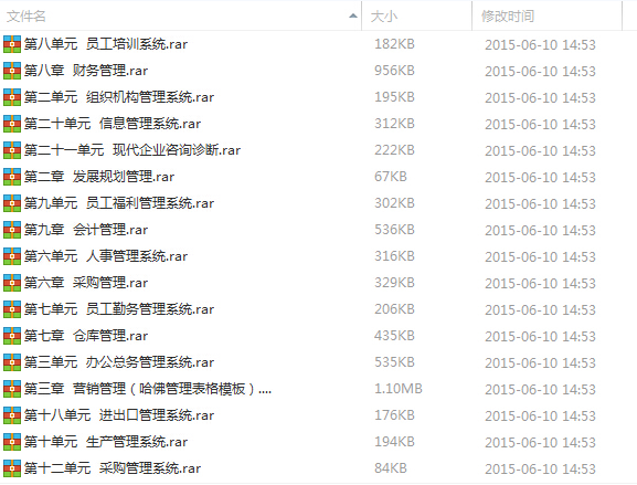 哈佛管理模版集