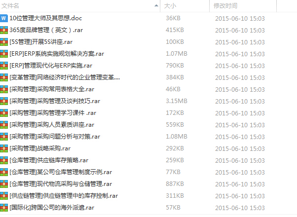 企業管理資大全集(真正的干貨)