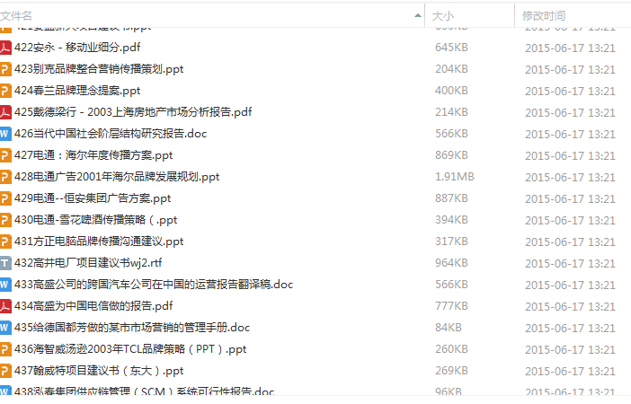 著名公司咨詢報告(500套 )資料二300套