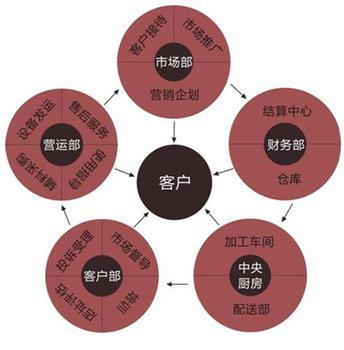 改變企業(yè)模式