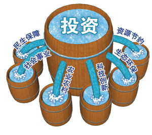 基礎(chǔ)產(chǎn)品拉動消費