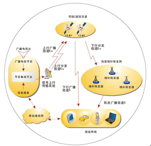 網絡效率模式