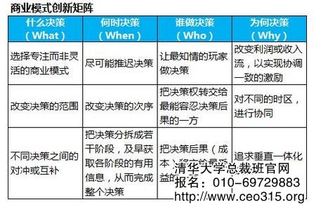 商業(yè)模式創(chuàng)新矩陣圖