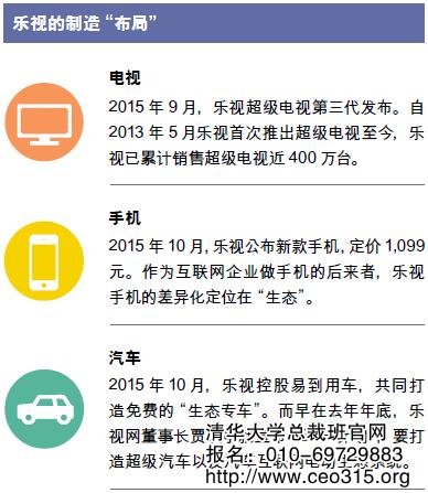 樂視的制造“布局”