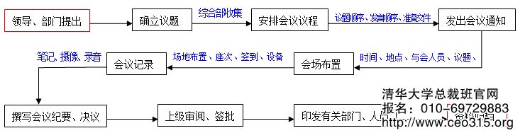 公司內(nèi)部辦公會(huì)議流程