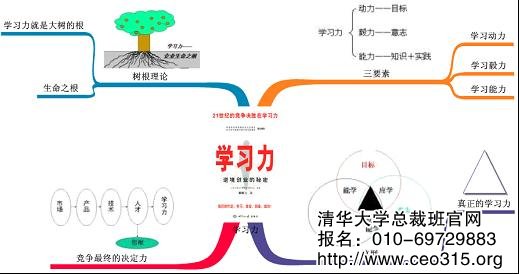 學習力