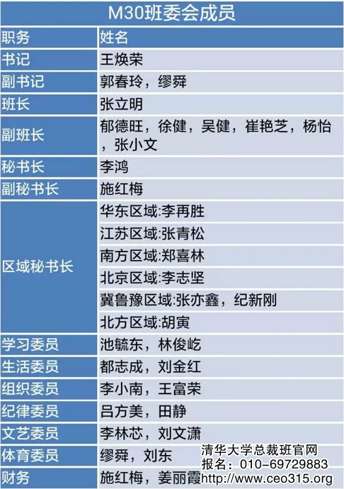 清華工商管理總裁班M30班班委成員名單