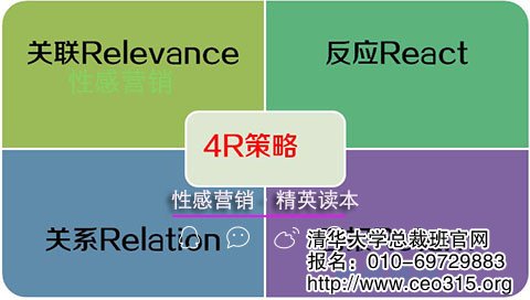 4R市場營銷策略圖解