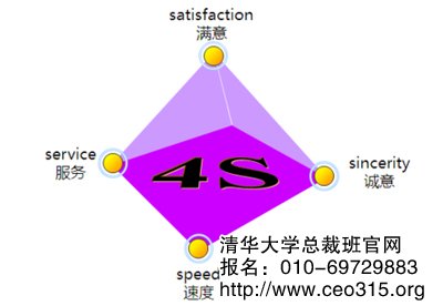 4S市場營銷策略圖解