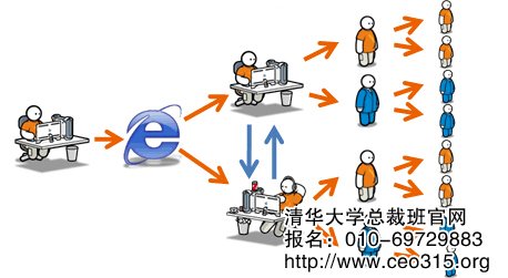 如何引導(dǎo)口碑