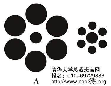 心理錯覺營銷