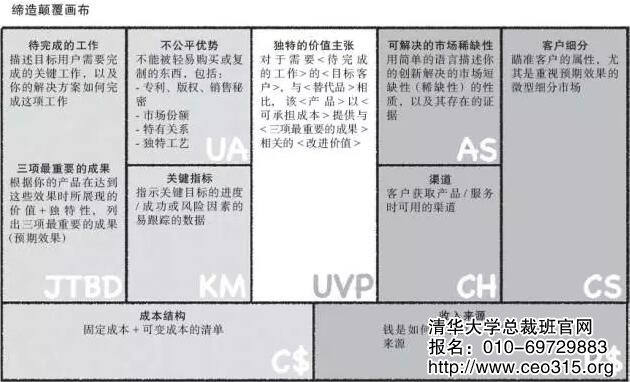 締造顛覆畫布