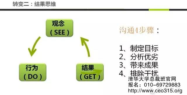 結果思維
