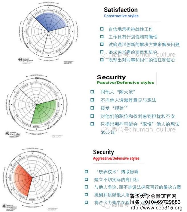 領導者的風格&影響他人