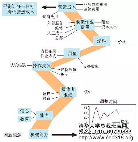 平衡計分卡實例