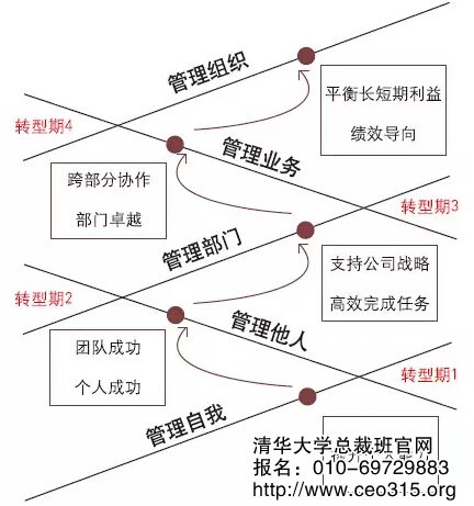 領導梯隊理論圖譜