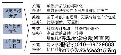 關鍵任務構建實例