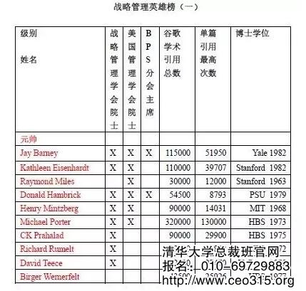 戰略管理學英雄榜