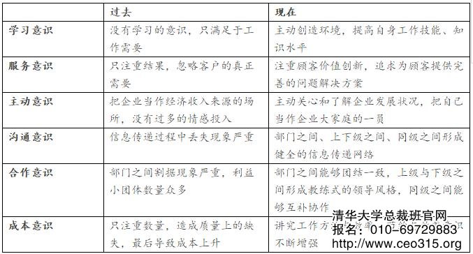 意識形態的比較
