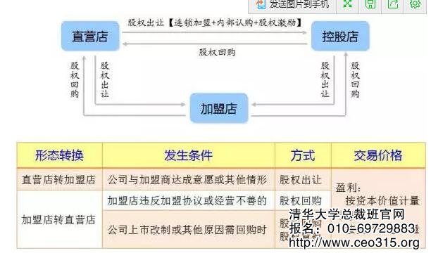 連鎖加盟店面的轉(zhuǎn)換條件和轉(zhuǎn)讓價(jià)格