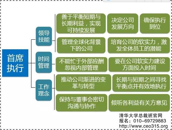 第六階段轉型:從管理集團高管到首席執行官