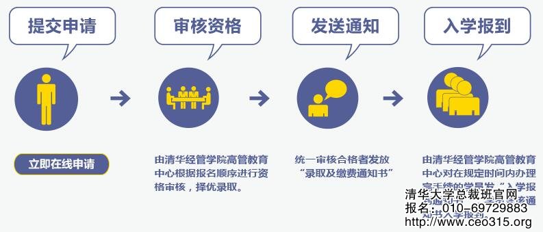 清華大學經管學院入學申請導圖