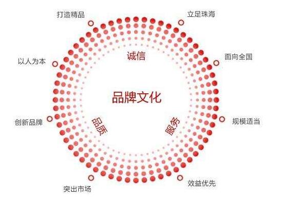 清華EMBA:做產品策劃前需要明確自身定位!